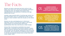 The facts about women in leadership roles